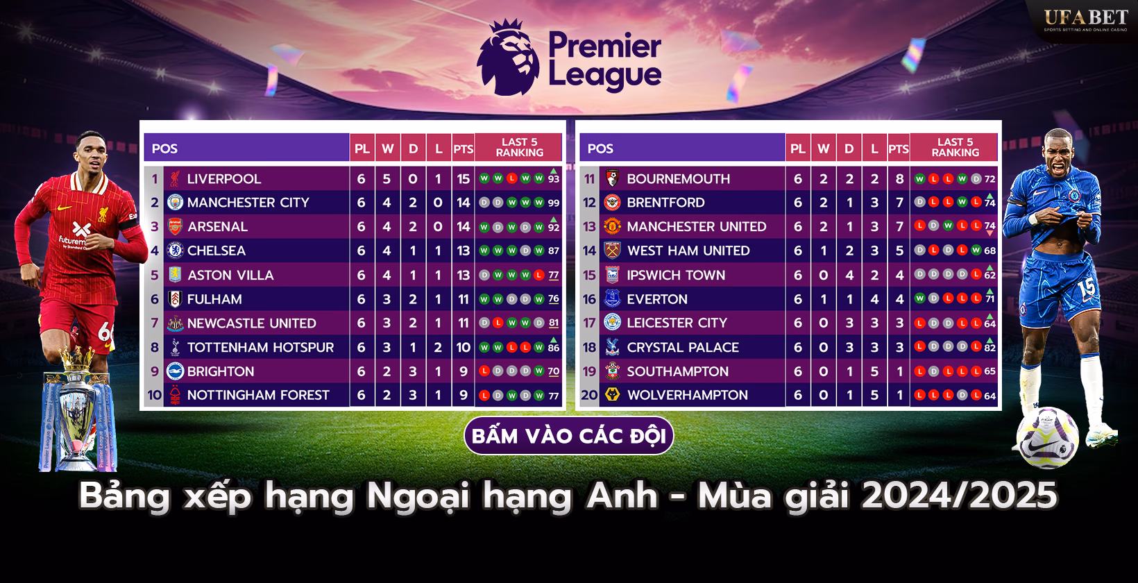 Bảng xếp hạng Premier League 2024/2025